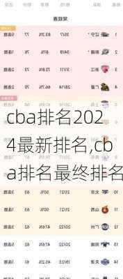cba排名2024最新排名,cba排名最终排名