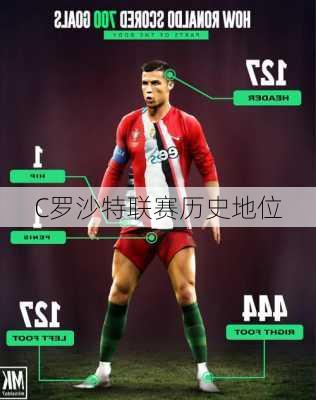 C罗沙特联赛历史地位