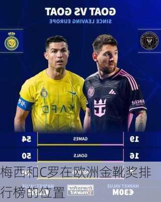 梅西和C罗在欧洲金靴奖排行榜的位置