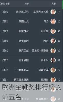 欧洲金靴奖排行榜的前五名