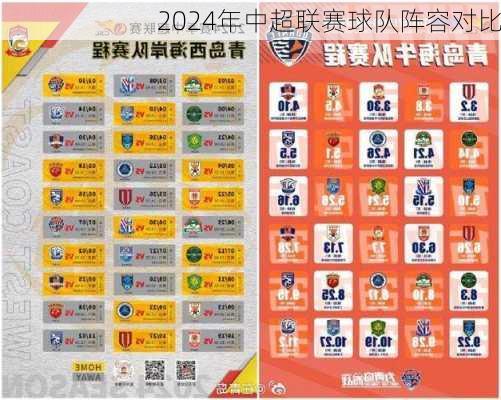 2024年中超联赛球队阵容对比