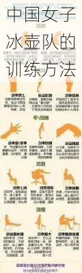 中国女子冰壶队的训练方法