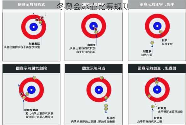 冬奥会冰壶比赛规则
