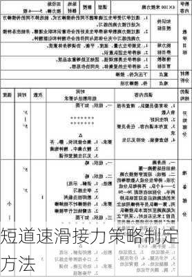 短道速滑接力策略制定方法