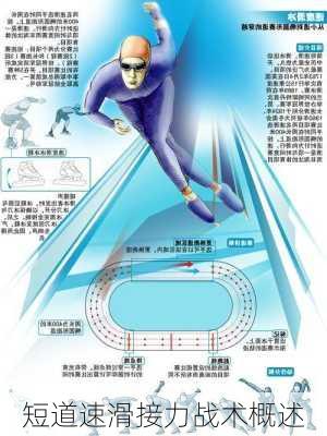 短道速滑接力战术概述
