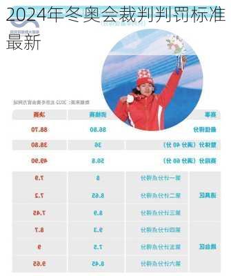 2024年冬奥会裁判判罚标准最新