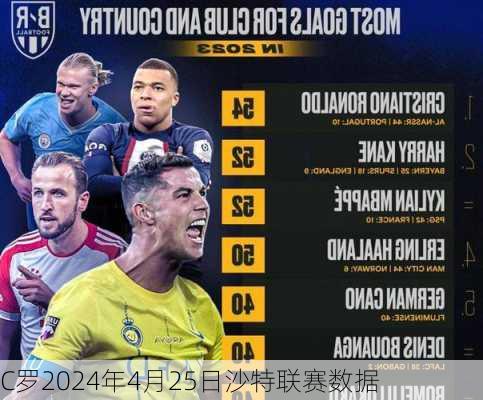 C罗2024年4月25日沙特联赛数据