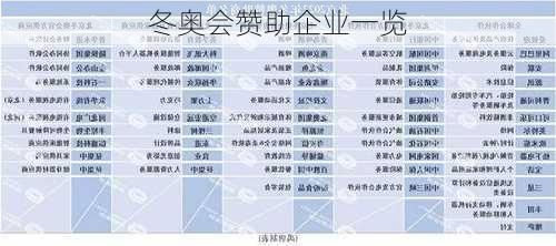 冬奥会赞助企业一览