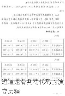 短道速滑判罚代码的演变历程