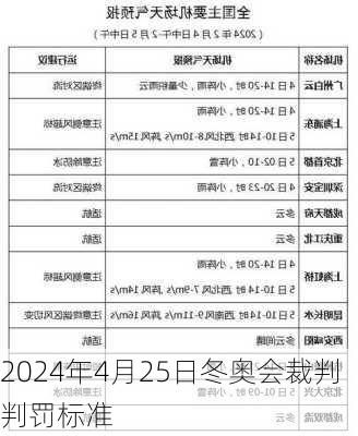 2024年4月25日冬奥会裁判判罚标准