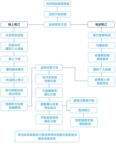 郑州希尔顿酒店预订流程