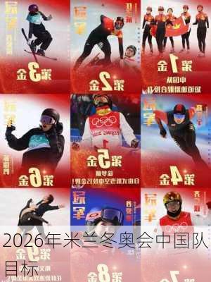 2026年米兰冬奥会中国队目标