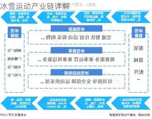 冰雪运动产业链详解