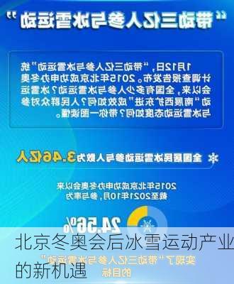 北京冬奥会后冰雪运动产业的新机遇