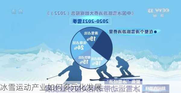 冰雪运动产业如何多元化发展