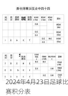 2024年4月23日足球比赛积分表
