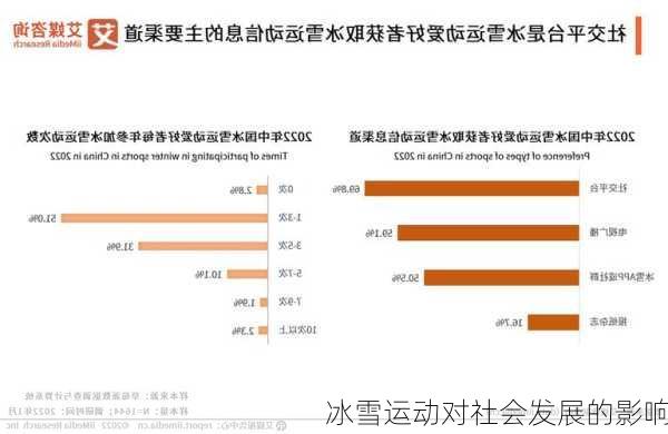 冰雪运动对社会发展的影响