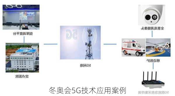 冬奥会5G技术应用案例