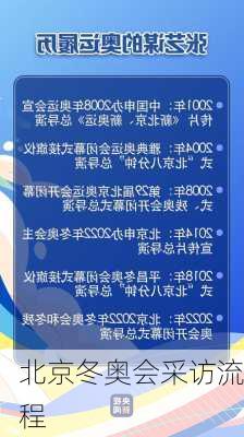 北京冬奥会采访流程