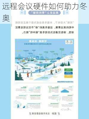 远程会议硬件如何助力冬奥