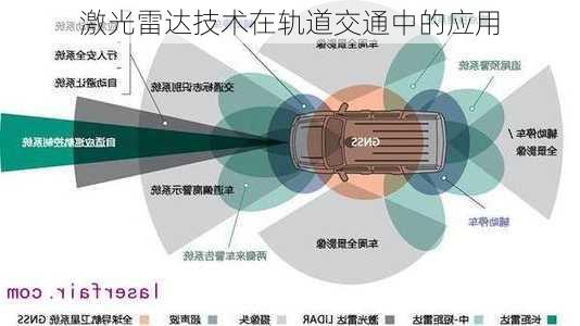 激光雷达技术在轨道交通中的应用