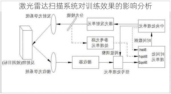 激光雷达扫描系统对训练效果的影响分析