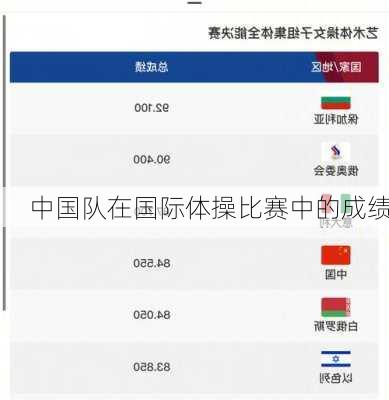 中国队在国际体操比赛中的成绩