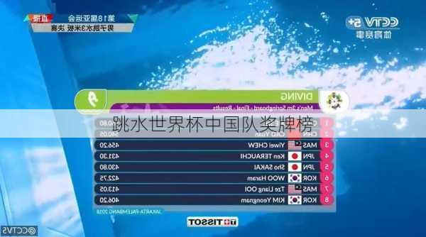 跳水世界杯中国队奖牌榜