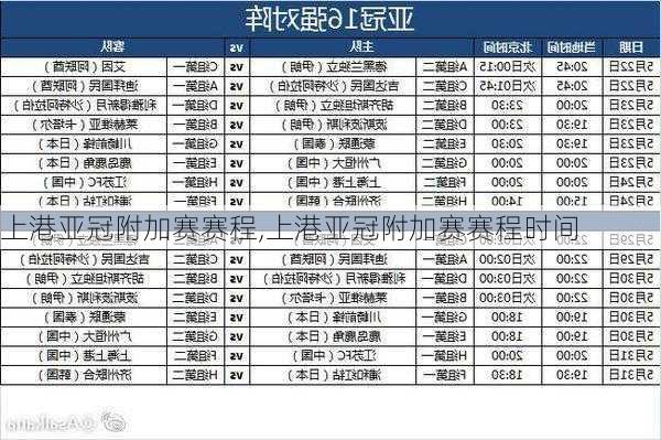 上港亚冠附加赛赛程,上港亚冠附加赛赛程时间