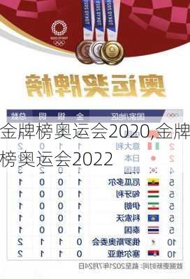 金牌榜奥运会2020,金牌榜奥运会2022