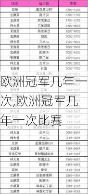 欧洲冠军几年一次,欧洲冠军几年一次比赛