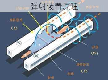 弹射装置原理