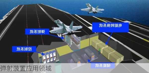 弹射装置应用领域