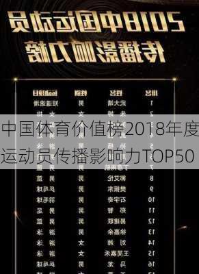中国体育价值榜2018年度运动员传播影响力TOP50