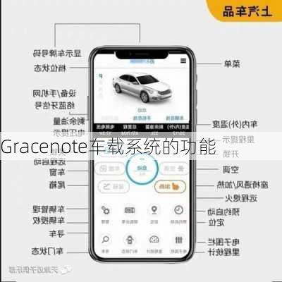 Gracenote车载系统的功能