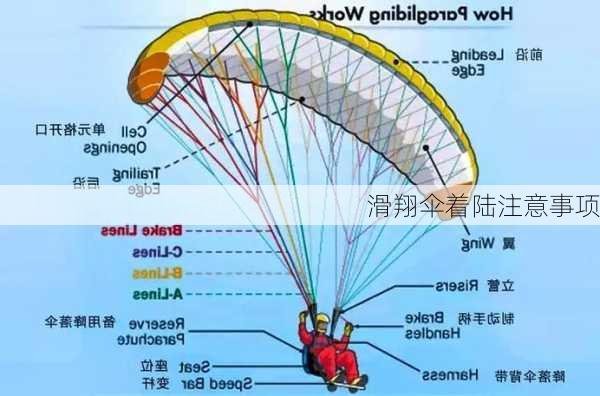 滑翔伞着陆注意事项