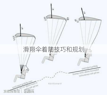 滑翔伞着陆技巧和规划