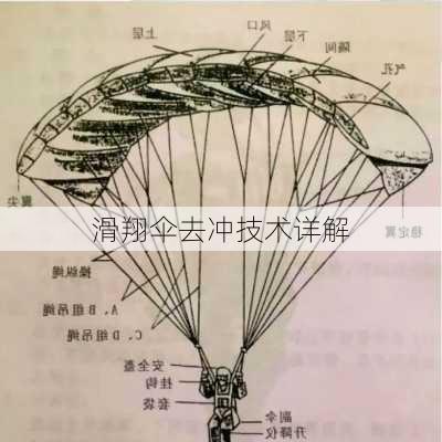 滑翔伞去冲技术详解