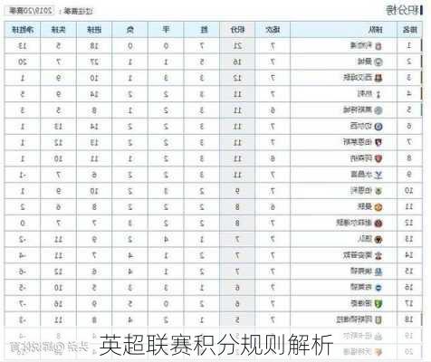 英超联赛积分规则解析