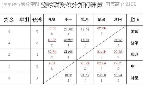 篮球联赛积分如何计算