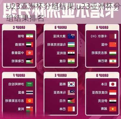U23亚洲杯分组结果,u23亚洲杯分组结果排名