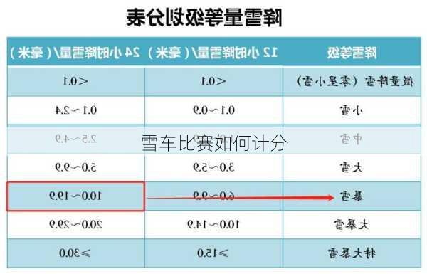 雪车比赛如何计分