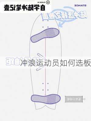 冲浪运动员如何选板