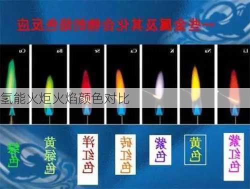 氢能火炬火焰颜色对比