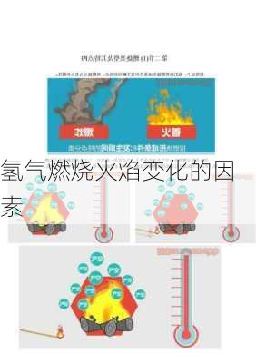 氢气燃烧火焰变化的因素