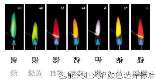 氢能火炬火焰颜色选择标准