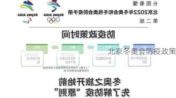 北京冬奥会防疫政策