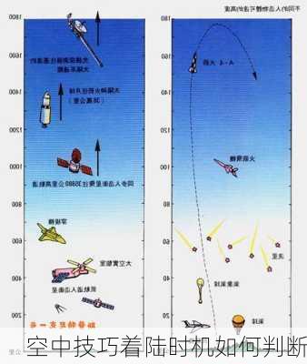 空中技巧着陆时机如何判断