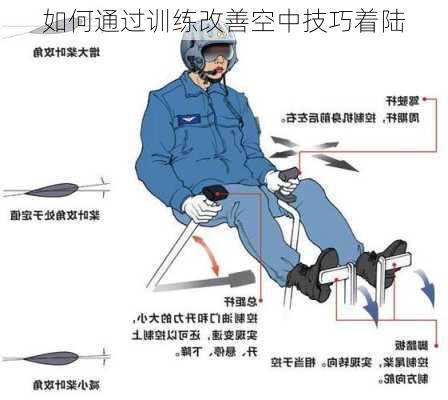 如何通过训练改善空中技巧着陆