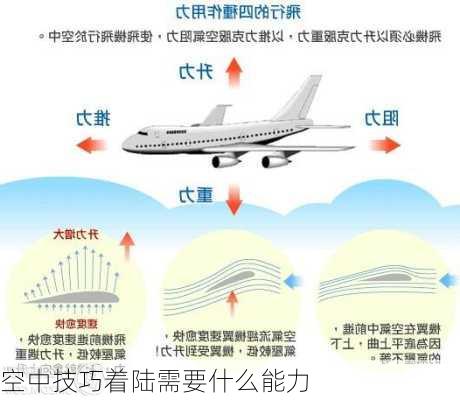 空中技巧着陆需要什么能力